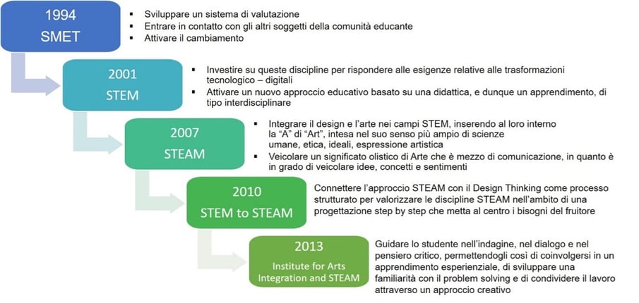 Agora_11Nove_2024_ArteStem_guasca_img01