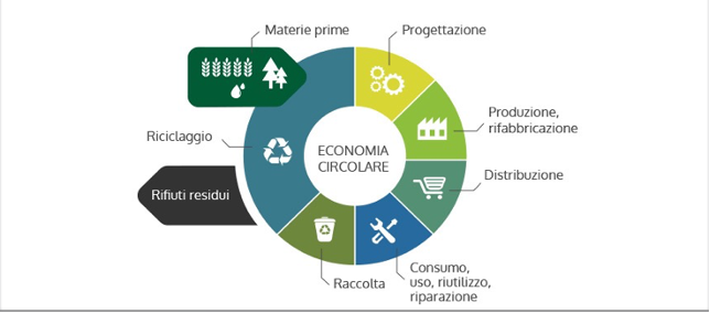 filosofia_geografia_italia_sostenibilita_roveda02