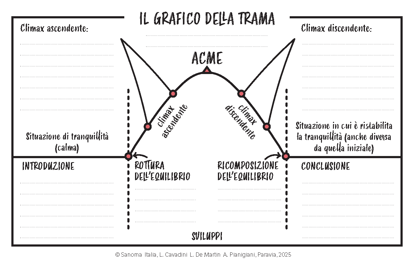 grafico_trama