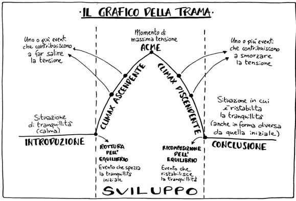 Folio_maggio2022_04-Pianigiani-Grafico01