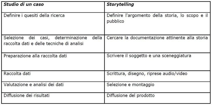 Storytelling_Piccione_img02