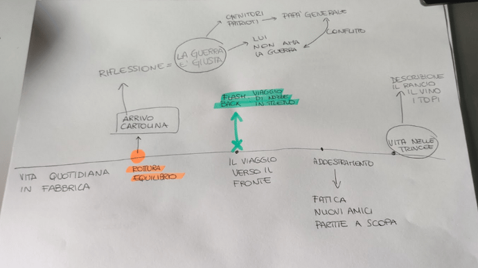 linea-tempo-cavadini