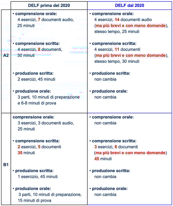 Francemag-Anno6N3-Febbraio2021-JPEG-03+Delf-tabella01_ok