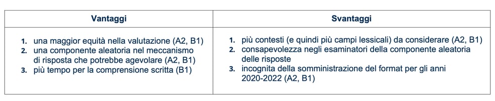 Francemag-Anno6N3-Febbraio2021-JPEG-03+Delf-tabella02_ok