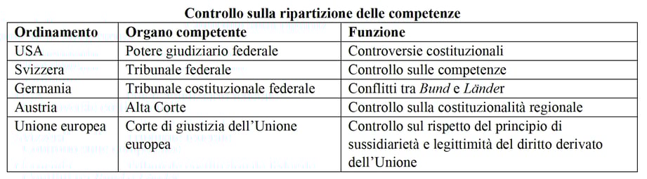 Paramond_2026_01gennaio_04Mantione_Tabella03
