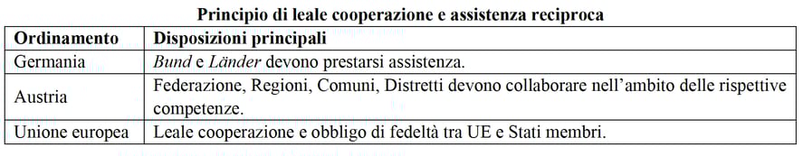 Paramond_2026_01gennaio_04Mantione_Tabella04