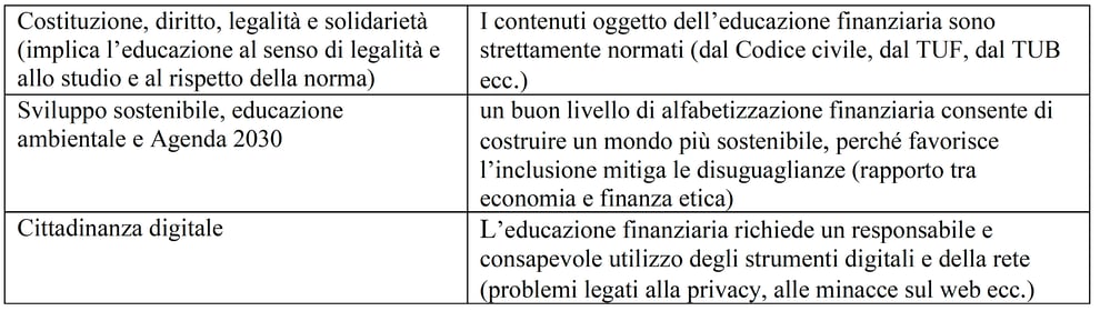 Paramond-ottobre-2021-Articolo-Lorenzato-Educazione-finanziaria_tabella01