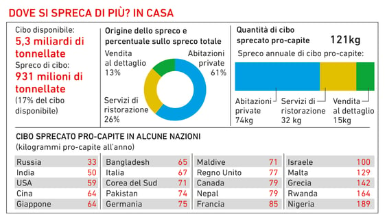 FIGURA 2_grafico food_report_italiano_Pearson_Serio