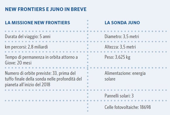 ITALY - DOCENTI - SCIENCE MAGAZINE - 16 - Novembre 2016 Tutto su Giove sonda dopo sonda - img05_scapellato