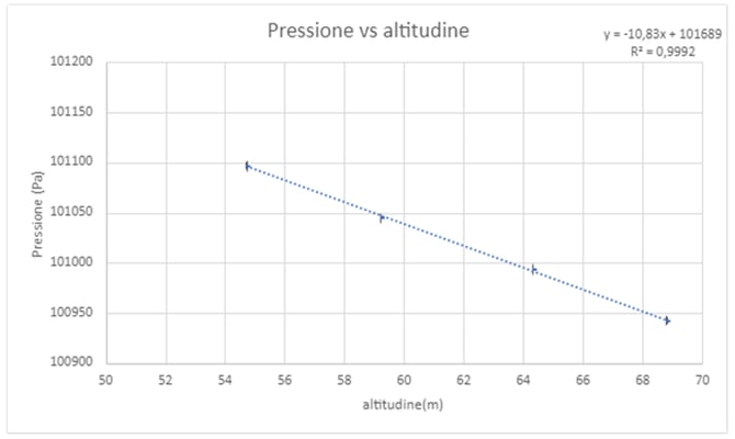 Losi_grafico1