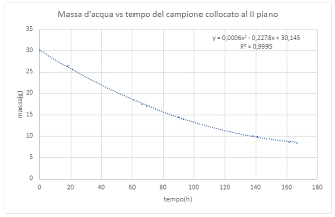 Losi_grafico2