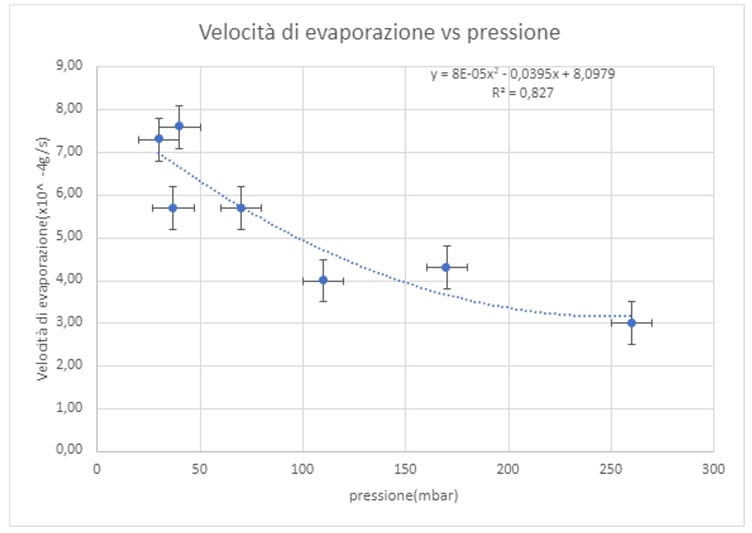 Losi_grafico3