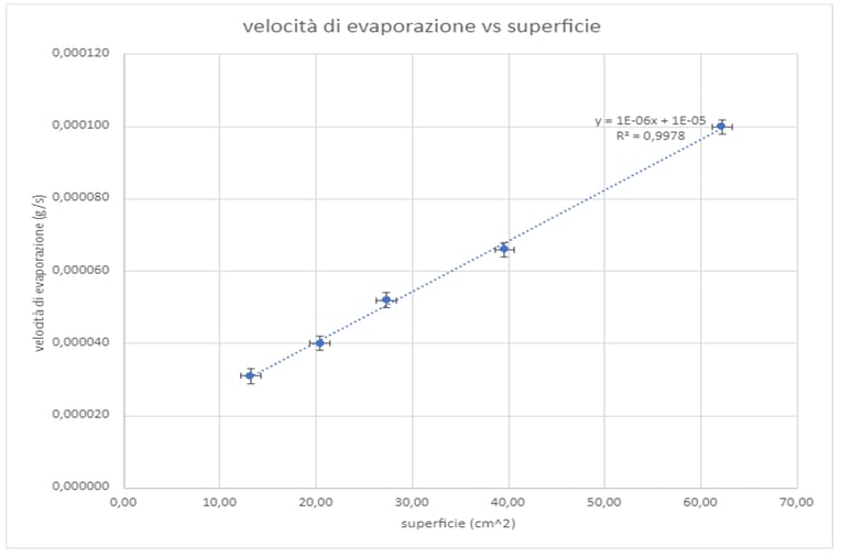 Losi_grafico4