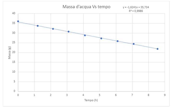 Losi_grafico5