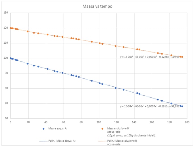 Losi_grafico8