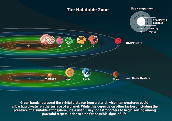 Science-Gennaio2022-01-Osservatorio-habitable-zone_Romaniello