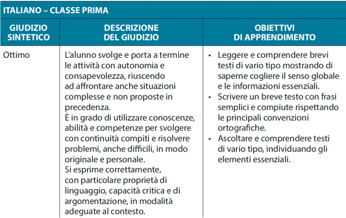 Primaria_04aprile2025_Bertolini_Tabella