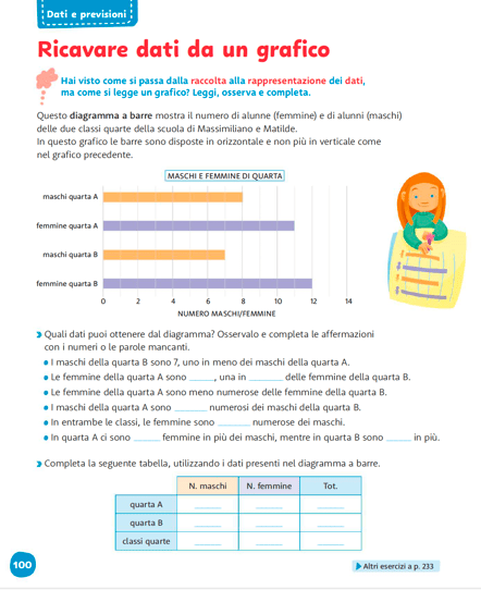 Primaria_12Dic_2024_artciolo3_pag100