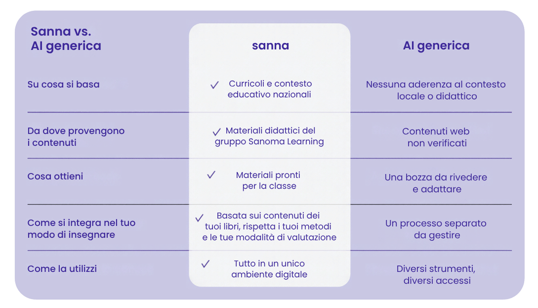 Tabella Sanna vs. AI generica_300kb