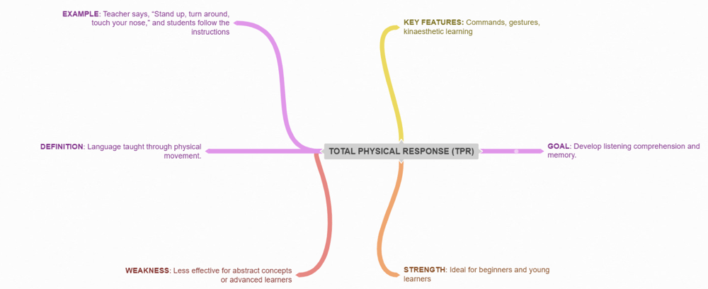 Immagine che contiene testo, linea, diagramma, Diagramma

Il contenuto generato dall'IA potrebbe non essere corretto., Immagine